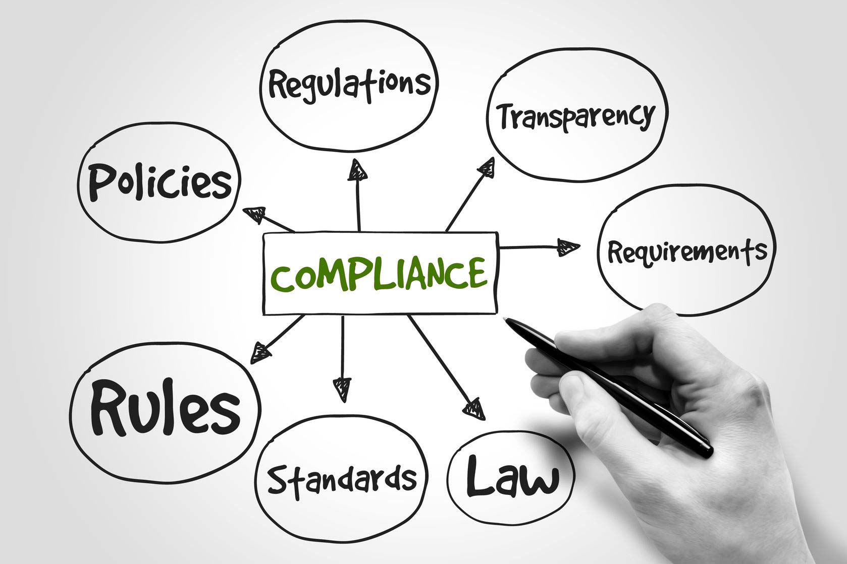 vento-technical-associates-regulatory-compliance